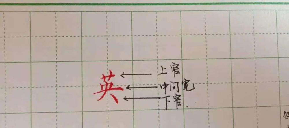 上下上中下結構中中間有橫向筆畫例如長橫橫鉤撇捺的字應寫成上下窄