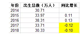 重庆人口_重庆的人口和房子未来会怎么样