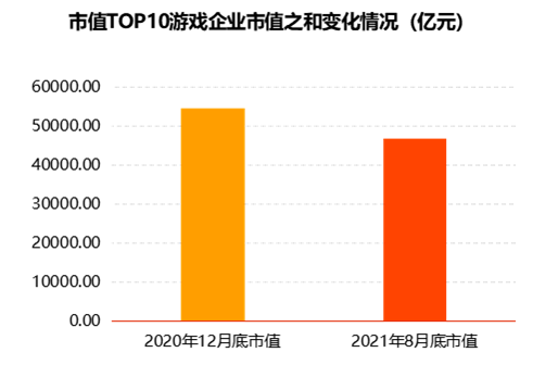 伽马数据发布游戏投资报告：2021年投资事件209起总金额近260亿猿辅导和跟谁学哪个待遇好