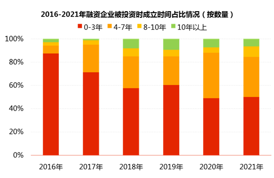 伽马数据发布游戏投资报告：2021年投资事件209起总金额近260亿猿辅导和跟谁学哪个待遇好