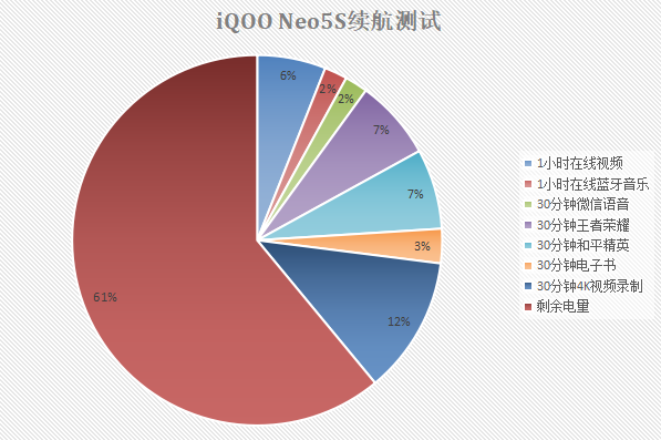 骁龙888“俯首称臣”，插帧体验新收获，iQOO Neo5S评测