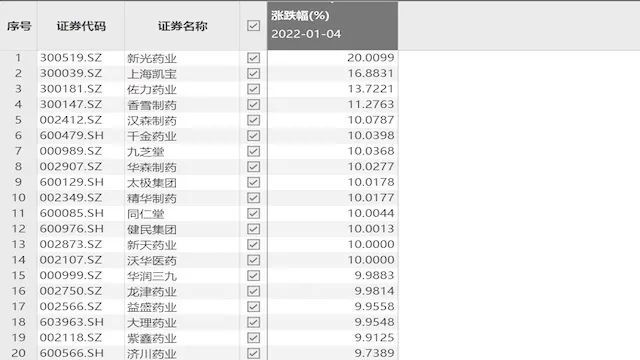 墨墨背单词600上限啥意思提振微电子主角能源潮创新类仍是