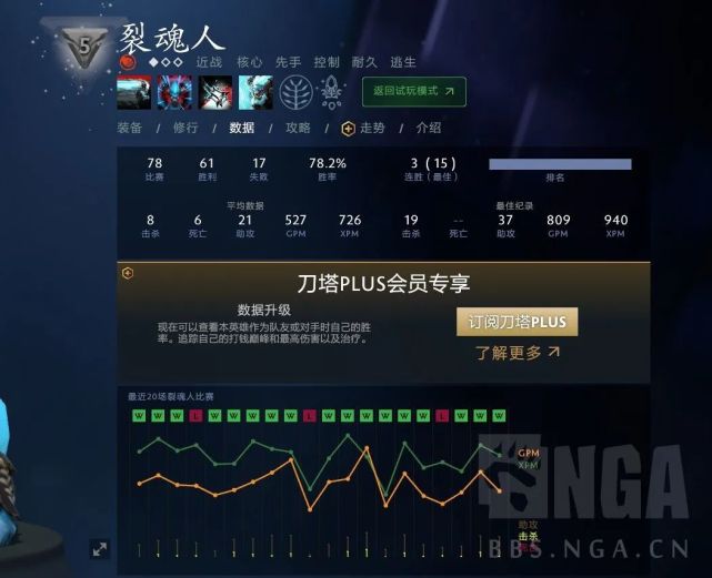 从万古到冠绝,61胜17负,写一篇dota2攻略纪念下那些被白牛碾碎的风尘