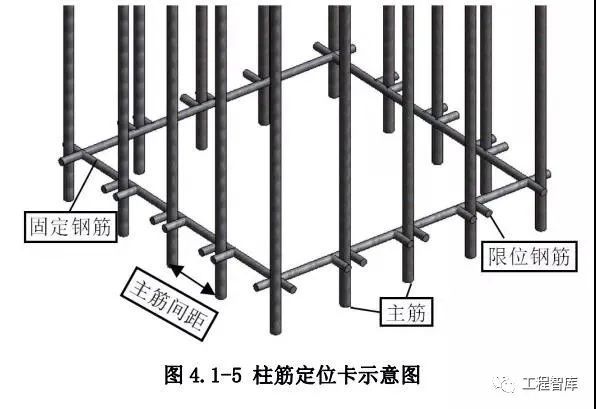 4 工艺方法:制作钢筋定位卡具,可刷黄色漆标识.