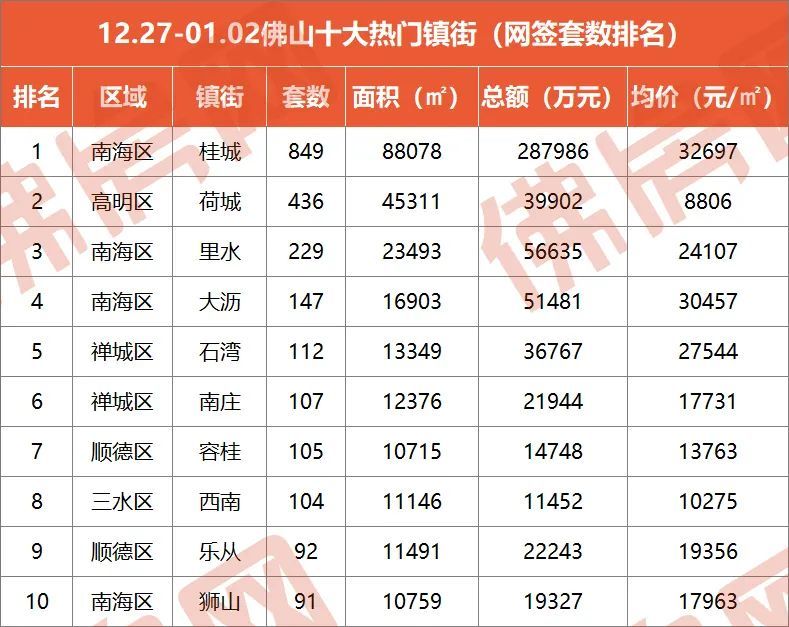 南海入選的鎮街最多,共有3個席位,禪城,順德,高明各有2個名額,高明區