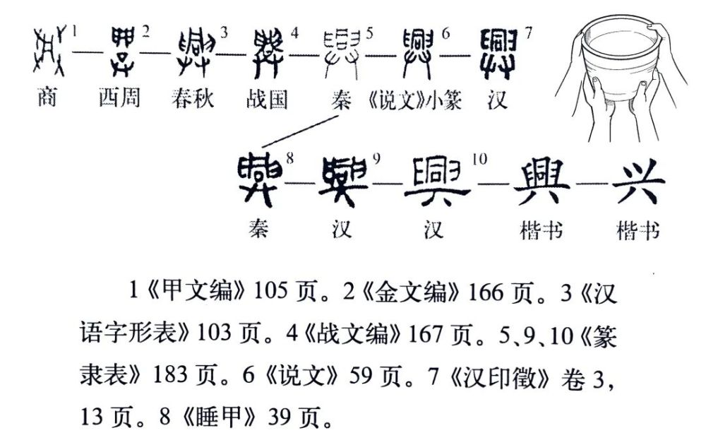 說文解字 508課 細說 興 字 成語 夙興夜寐 的興何義 天天看點