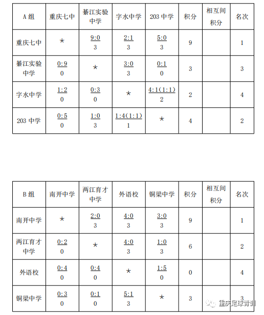 重庆七中vs重庆十八中;清华中学vs两江育才;凤鸣山中学vs203中学;江津