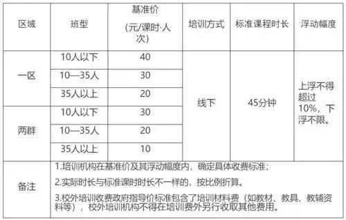 重庆义务教育阶段线下学科类校外培训收费标准定了10人以下小班不超44