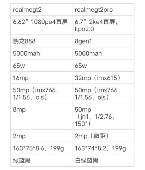 真我gt2pro防水等级图片