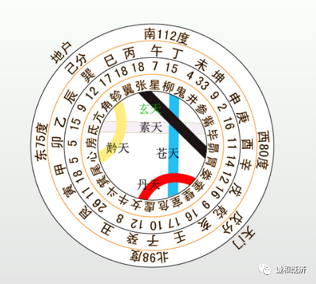 謙和既濟解讀內經,2022年壬寅的五運六氣概況