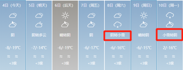 注意注意注意6日夜間到7日白天,博州,塔城地區南部,克拉瑪依市,石河子