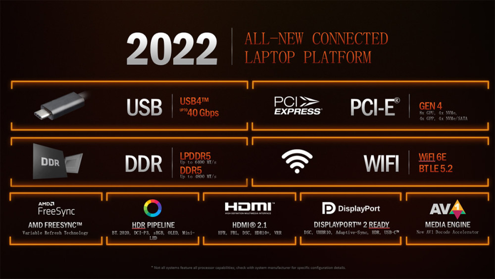 AMD更新芯片组驱动程序：支持USB4、改进3DV-Cache性能网上外教课靠谱吗