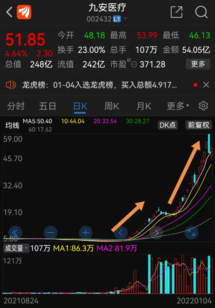 destroy的复数3家出手暴涨月后百万招800％私募