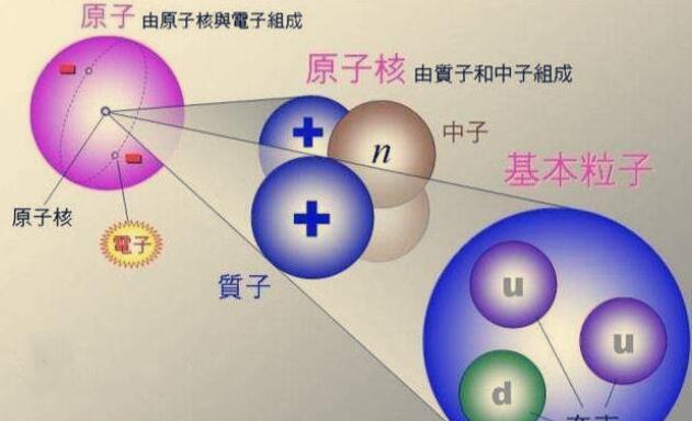 夸克是構成物質的最小單位,一個夸克到底有多小?