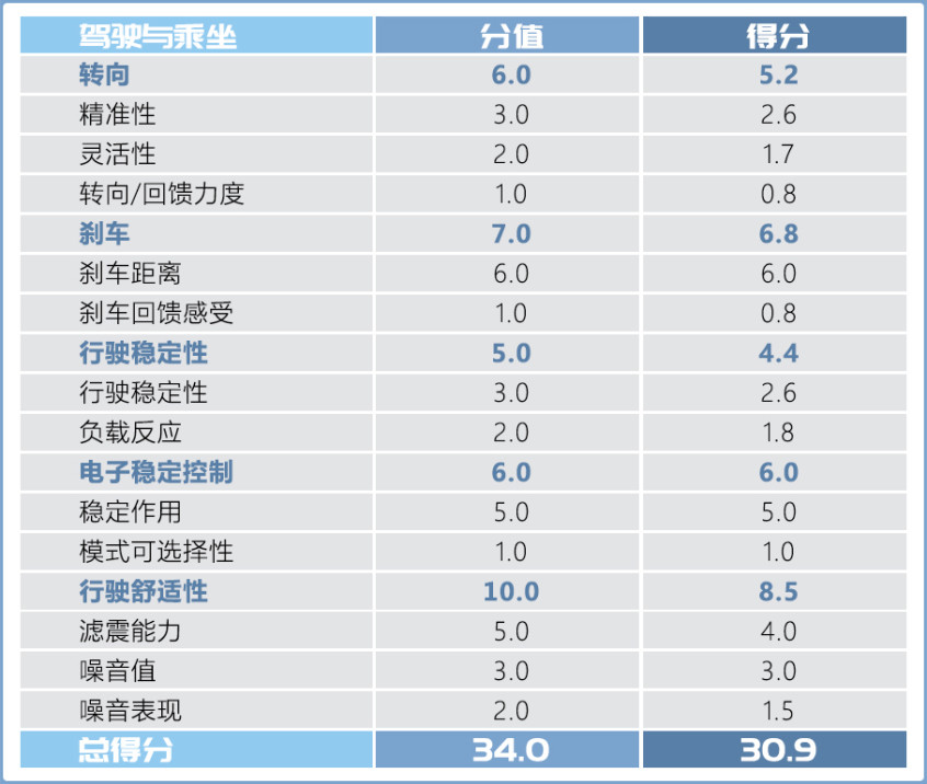 2020英语六级报名时间螺栓1suv天使百姓