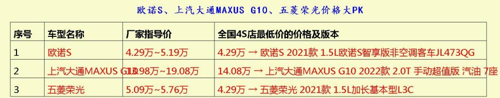 蛋糕英语精品年课欧诺傲x6凯程kx3为啥远景哈弗