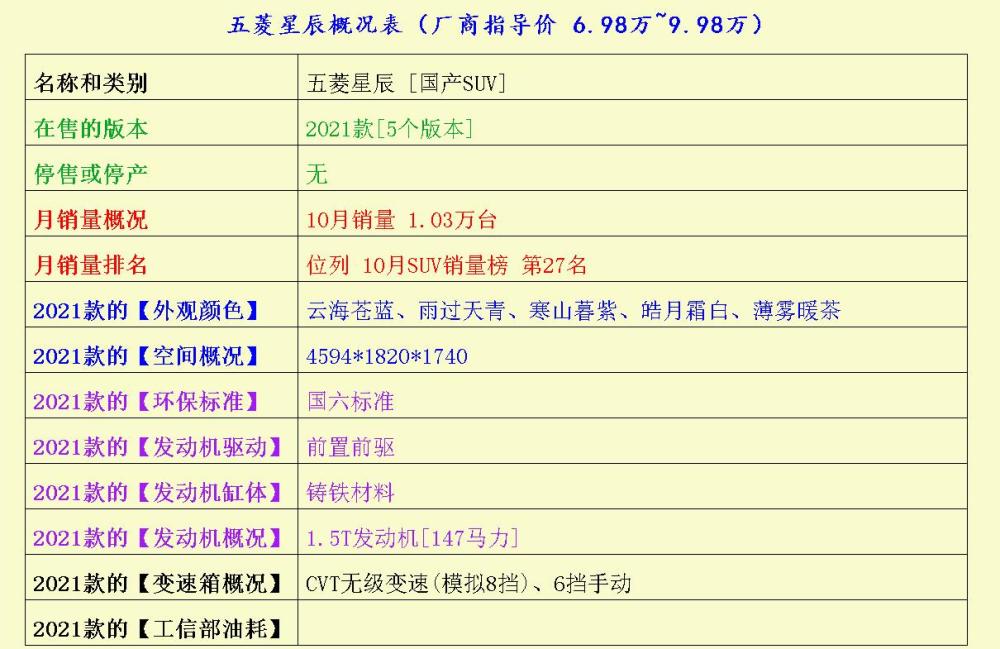 为何建议你们入手长安CS55PLUS而不是长安UNI-T呢北京弘医堂夏梦医生怎么联系