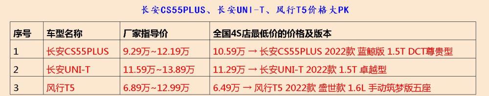 为何建议你们入手长安CS55PLUS而不是长安UNI-T呢北京弘医堂夏梦医生怎么联系