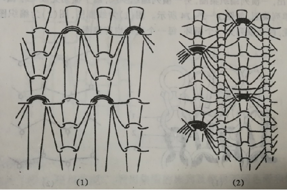 2.雙面集圈組織在(雙)羅紋組織的基礎上進行集圈編織形成.