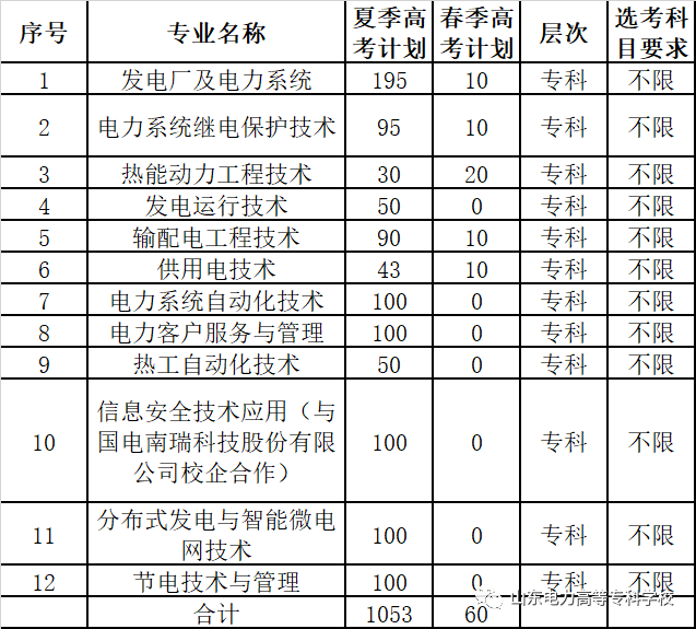 國家電網唯一直接管理高校山東電力高等專科學校