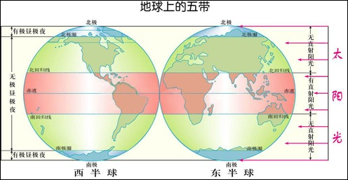 北半球气候分布示意图图片