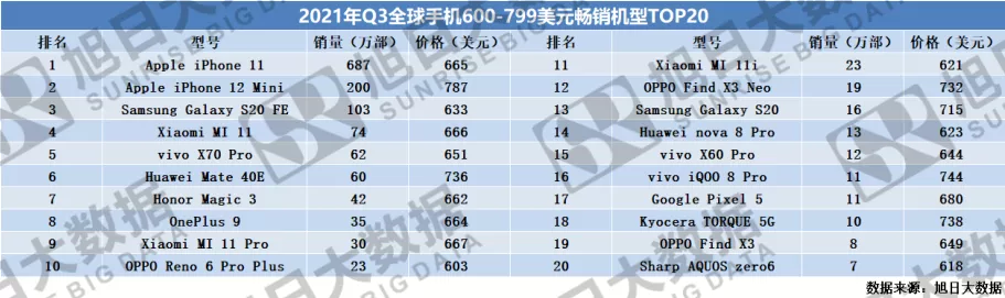 对标苹果？冲击高端市场的小米，底气何在？上海英语