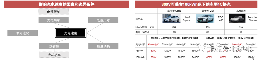 车规级碳化硅模块详解3
