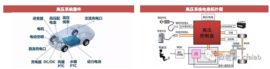 车规级碳化硅模块详解0