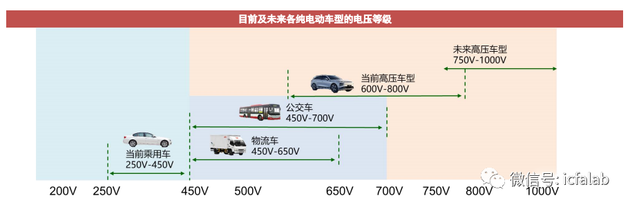 车规级碳化硅模块详解1