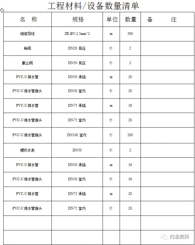 合格證,檢測報告,廠家資質文件審報料資根據監理或甲方對資料文件的