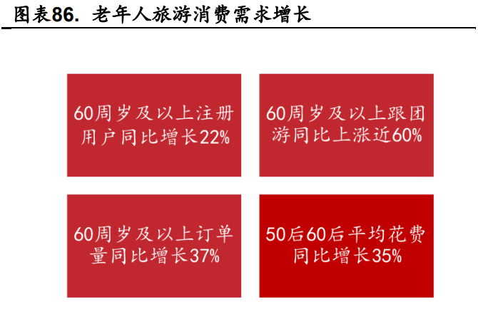 社服行業研究及2022年度策略雲開霧散終有時行業回暖又一春