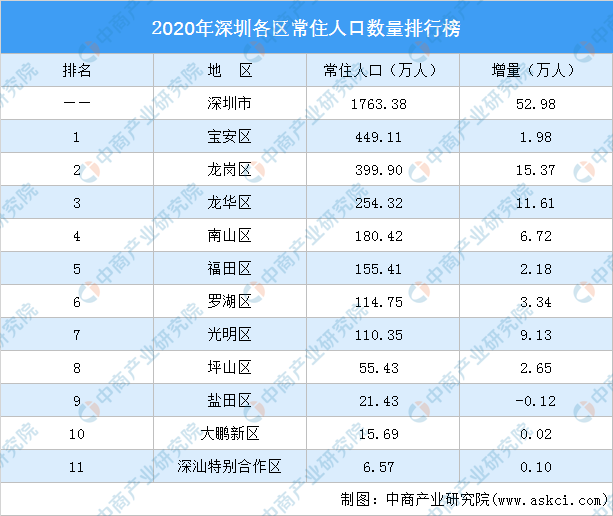 人口图_2021年中国人口数量、人口结构现状、男女比例及人口增长情况分析..