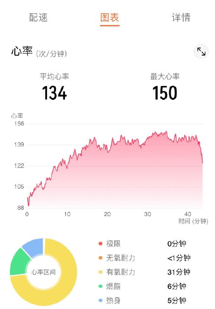 跑步心率控制体会