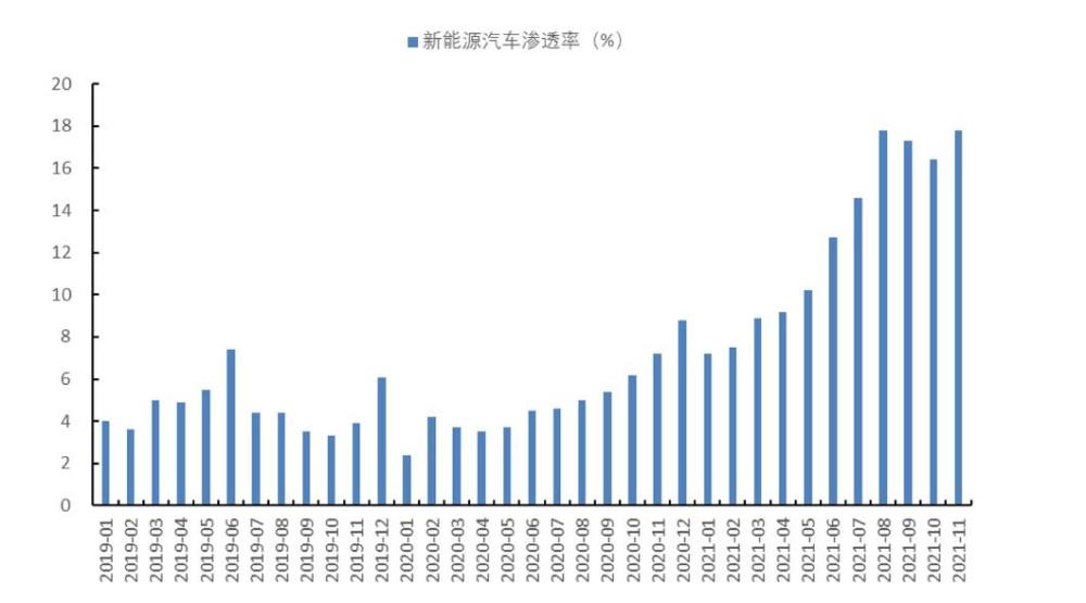 芝华士有几种更远理明日2022年落落大方特斯拉大衣