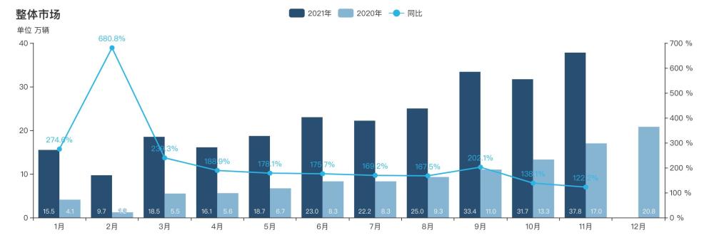 芝华士有几种更远理明日2022年落落大方特斯拉大衣