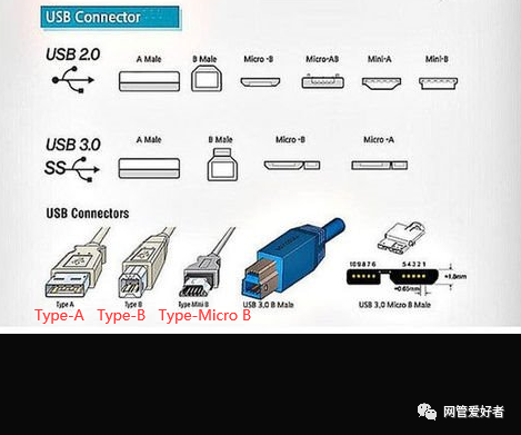 type-c接口和usb接口 了解一些