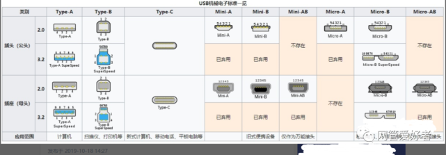 usb type-c,又稱usb-c,是一種通用串行總線(usb)的硬件接口形式,外觀