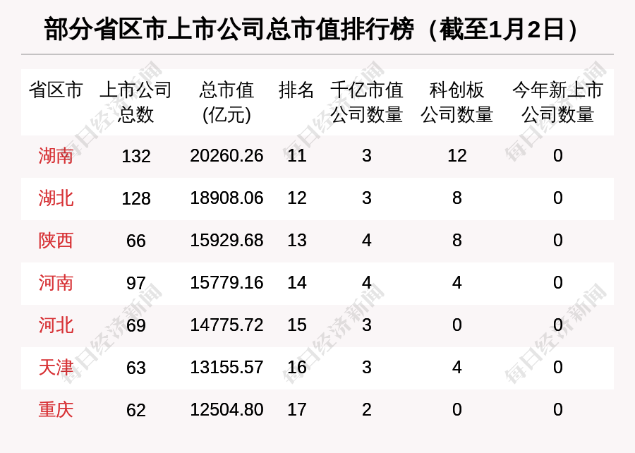 河南区域股市周报：总市值全国排名被陕西超越许继电气市值缩水最多手游源代码交易平台