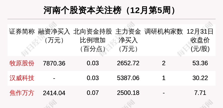 河南区域股市周报：总市值全国排名被陕西超越许继电气市值缩水最多手游源代码交易平台