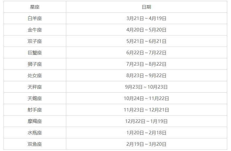 星座月份表 十二星座的月份表查询 腾讯新闻