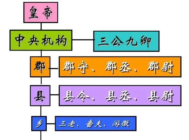 三公九卿是哪些