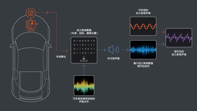 安静,声浪两手抓,揭秘bose车舱声音管理技术