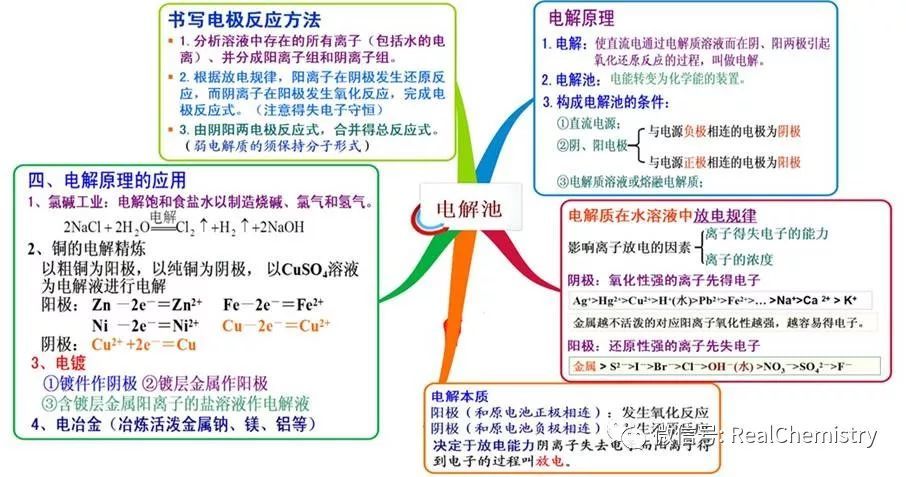 史上最全高考化學主幹知識思維導圖