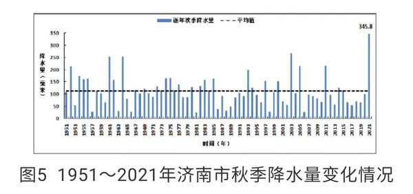 2021年济南极端天气气候事件频发_腾讯新闻