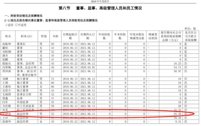 另据同仁堂2019年的年报,王清泉在报告期内从公司获得的税前报酬总额