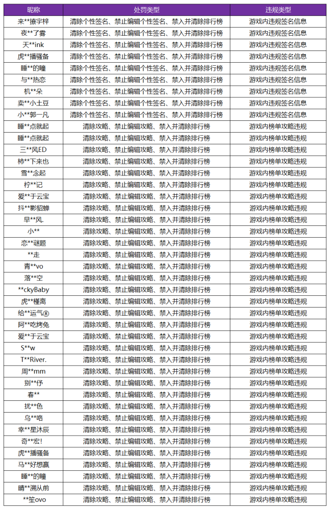 八年級上冊人教版音樂書目錄聽處罰違規簽名公告參見小學日?？谡Z英語