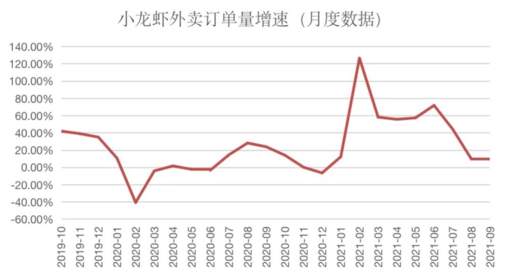 2022年中國小龍蝦產業行情分析來了……_騰訊新聞