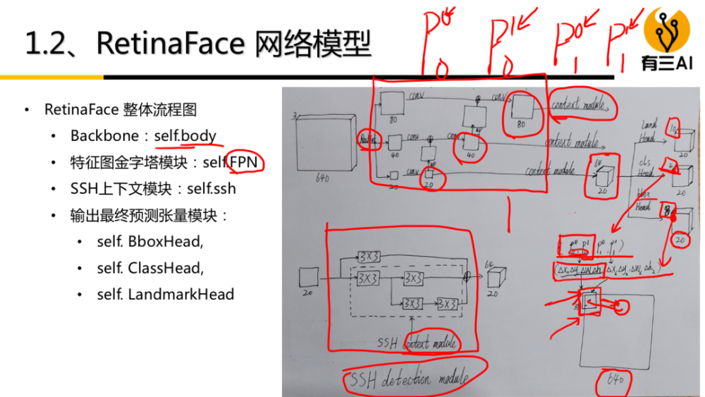 【项目实战课】基于Pytorch的RetinaFace人脸与关键点检测实战_腾讯新闻