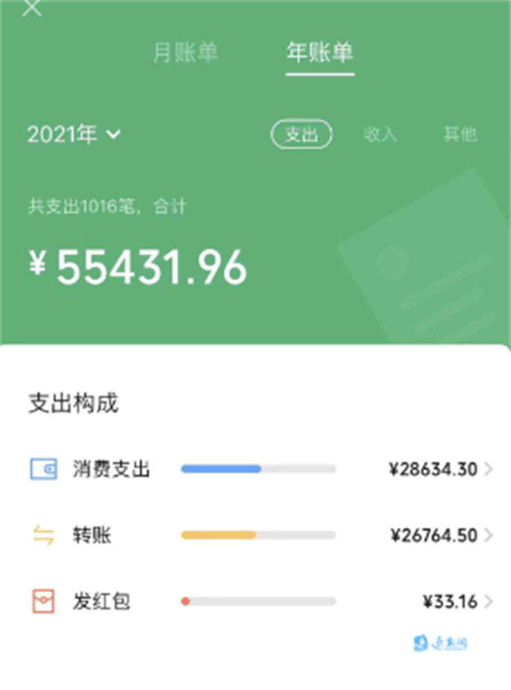 年度账单出炉2021你花了多少钱年度账单出炉2021你花了多少钱