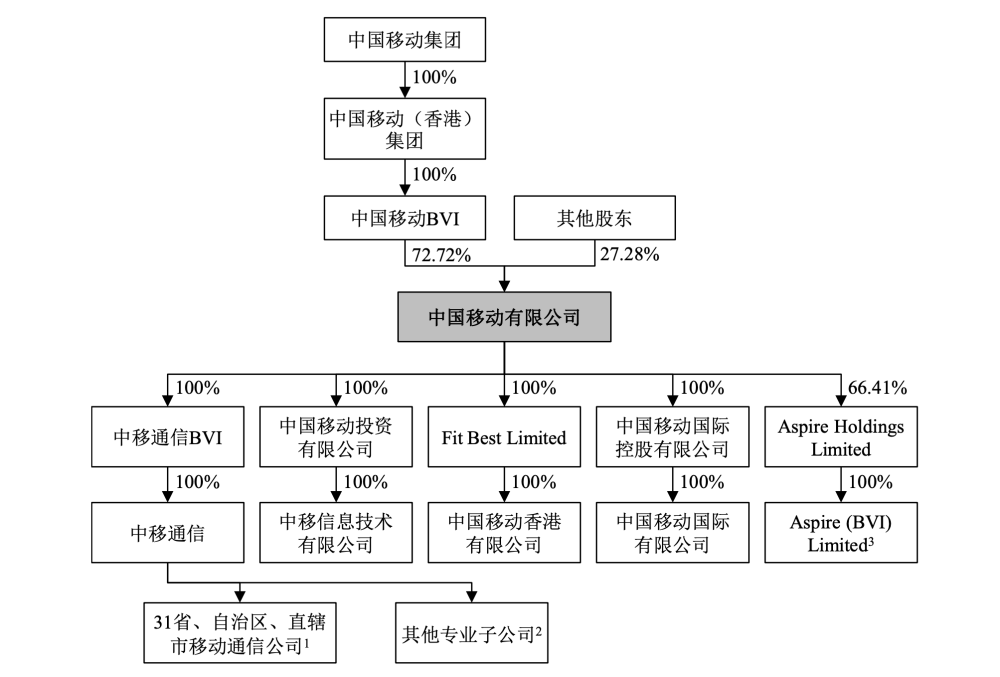 中国移动集团组织架构图片